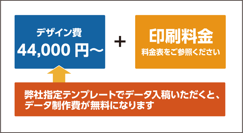 データ制作費44,000円～+印刷料金 弊社指定テンプレートでデータ入稿いただくと、データ制作費が無料になります